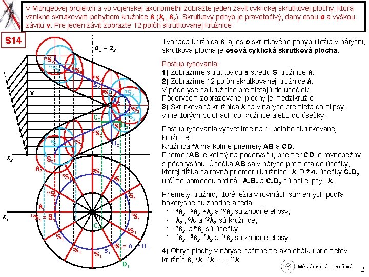 V Mongeovej projekcii a vo vojenskej axonometrii zobrazte jeden závit cyklickej skrutkovej plochy, ktorá