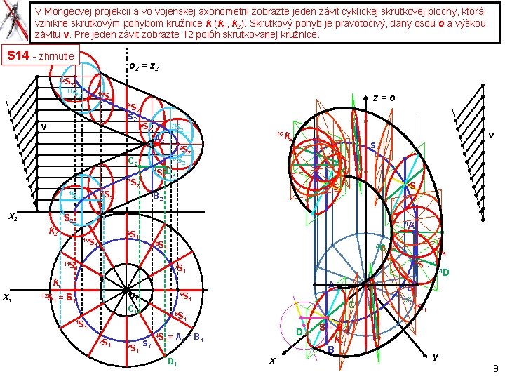 V Mongeovej projekcii a vo vojenskej axonometrii zobrazte jeden závit cyklickej skrutkovej plochy, ktorá