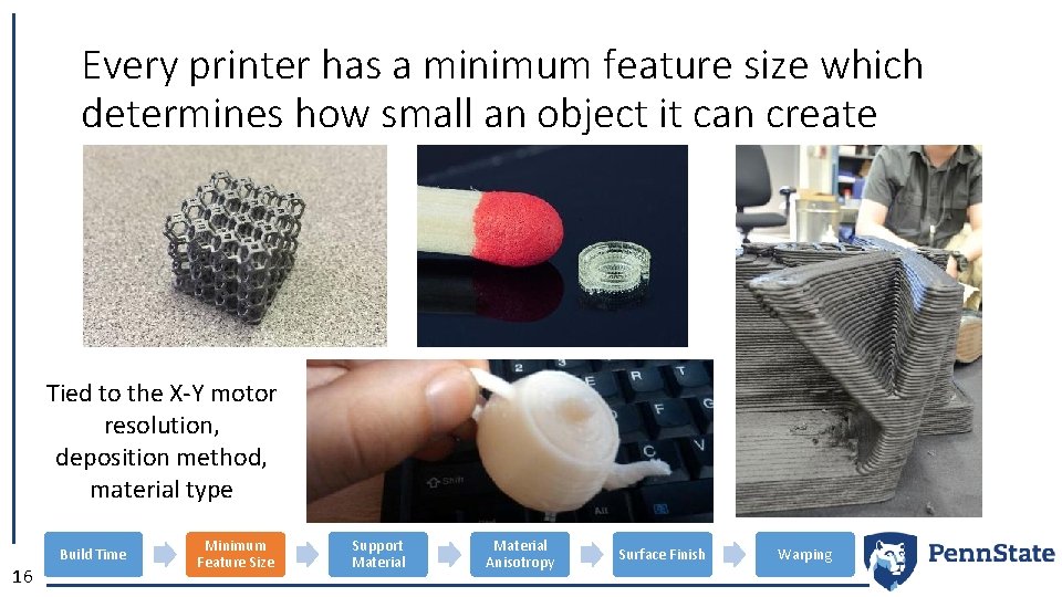 Every printer has a minimum feature size which determines how small an object it