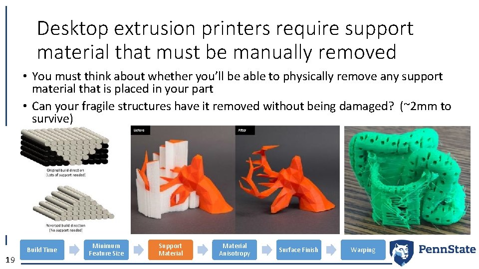 Desktop extrusion printers require support material that must be manually removed • You must