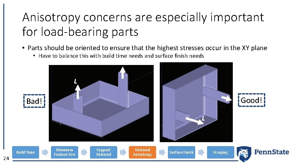 Anisotropy concerns are especially important for load-bearing parts • Parts should be oriented to