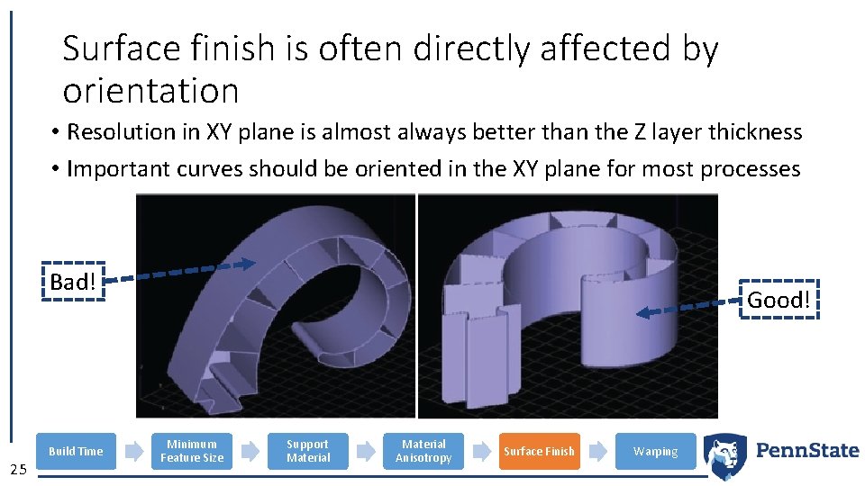 Surface finish is often directly affected by orientation • Resolution in XY plane is