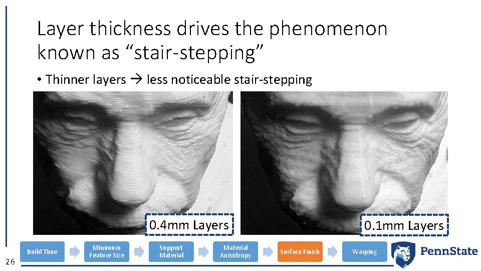 Layer thickness drives the phenomenon known as “stair-stepping” • Thinner layers less noticeable stair-stepping