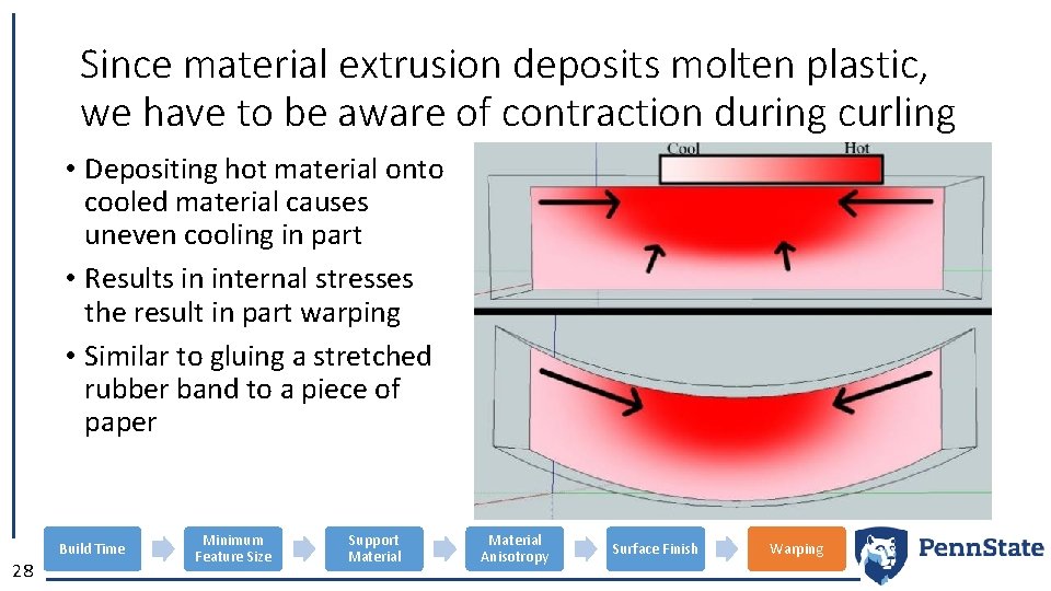 Since material extrusion deposits molten plastic, we have to be aware of contraction during