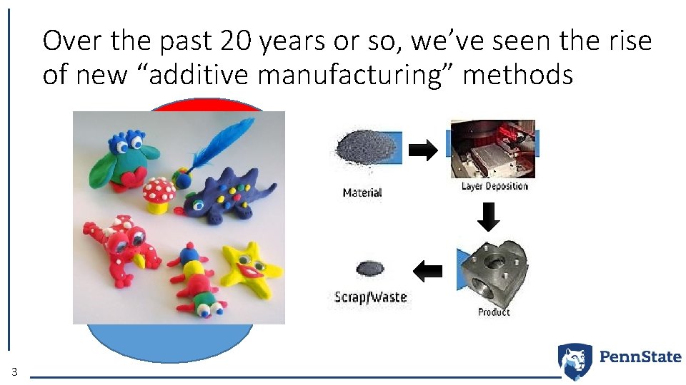 Over the past 20 years or so, we’ve seen the rise of new “additive