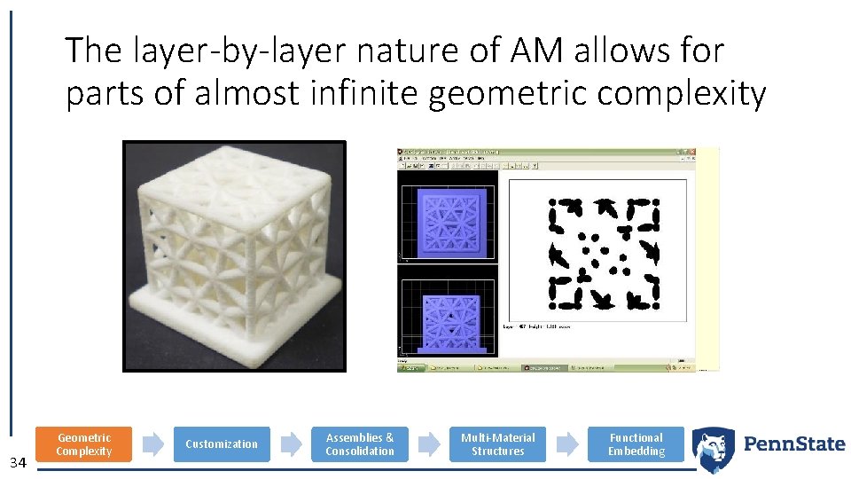The layer-by-layer nature of AM allows for parts of almost infinite geometric complexity 34