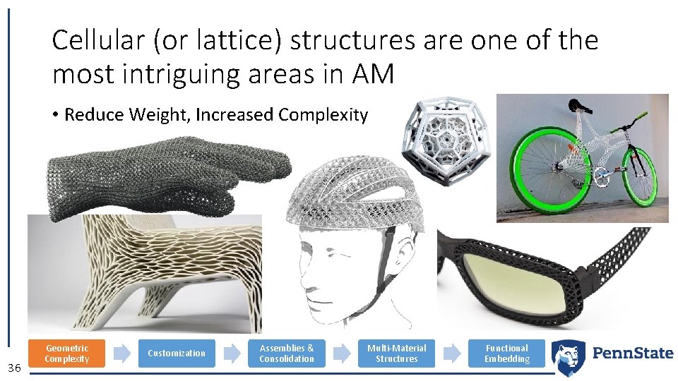 Cellular (or lattice) structures are one of the most intriguing areas in AM •
