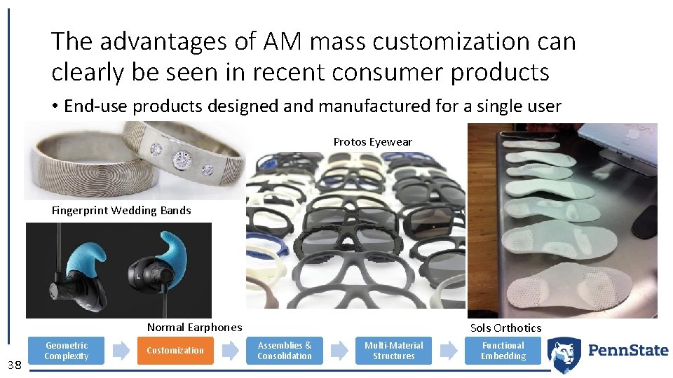 The advantages of AM mass customization can clearly be seen in recent consumer products