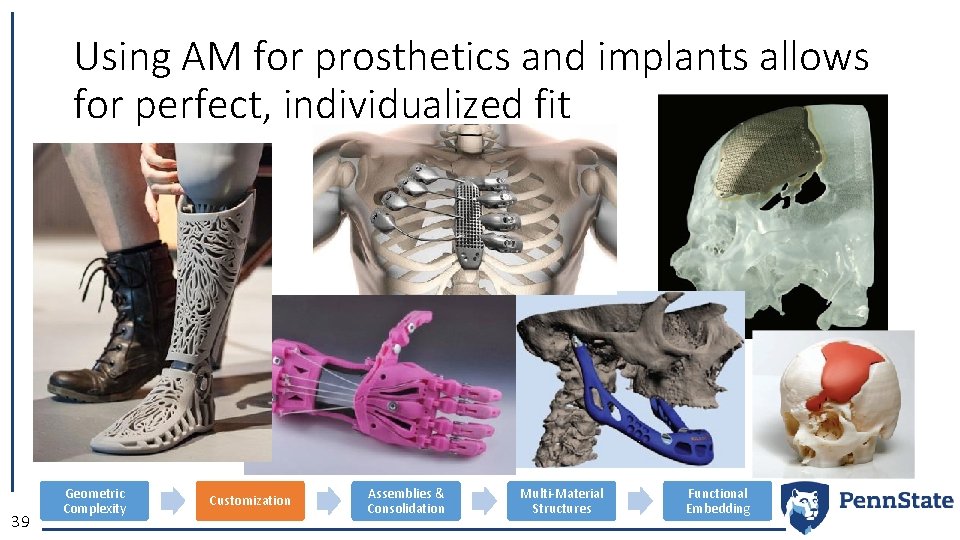 Using AM for prosthetics and implants allows for perfect, individualized fit 39 Geometric Complexity