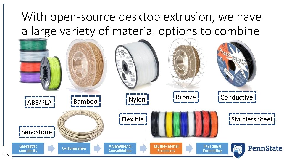 With open-source desktop extrusion, we have a large variety of material options to combine