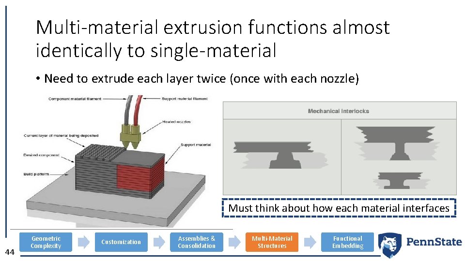 Multi-material extrusion functions almost identically to single-material • Need to extrude each layer twice