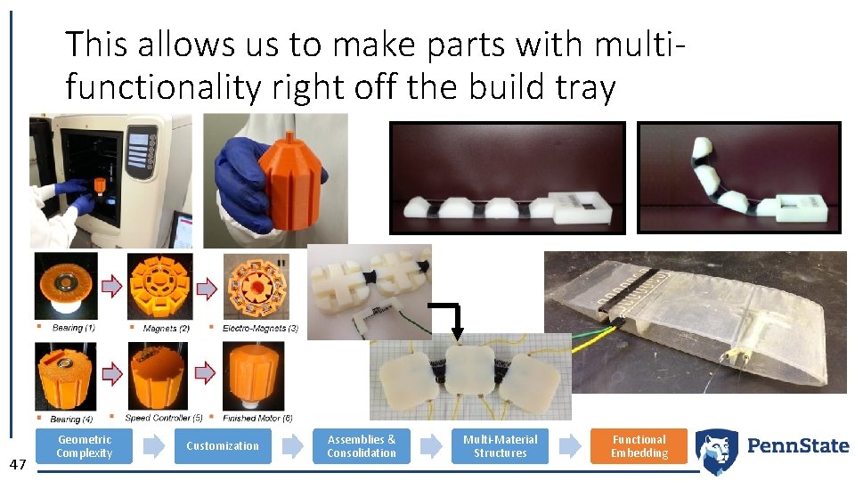 This allows us to make parts with multifunctionality right off the build tray 47