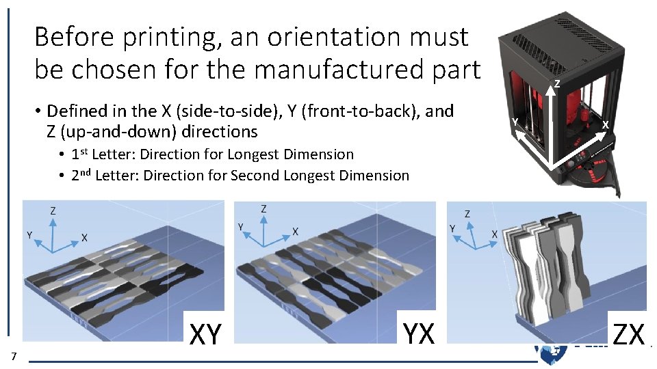 Before printing, an orientation must be chosen for the manufactured part • Defined in