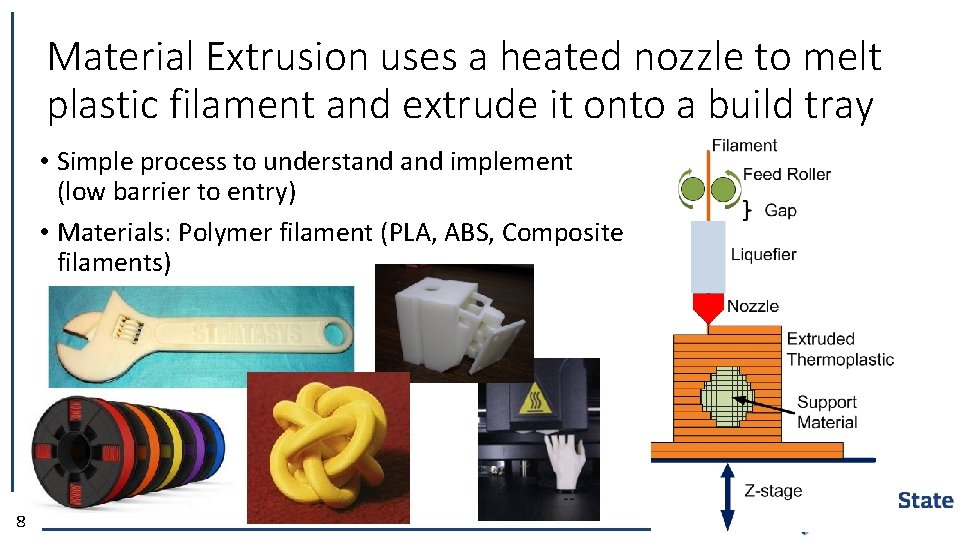 Material Extrusion uses a heated nozzle to melt plastic filament and extrude it onto
