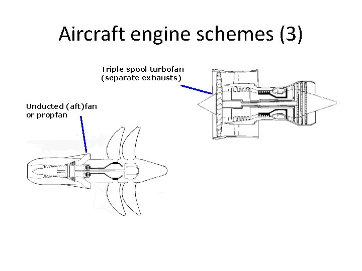 Aircraft engine schemes (3) Triple spool turbofan (separate exhausts) Unducted (aft)fan or propfan 