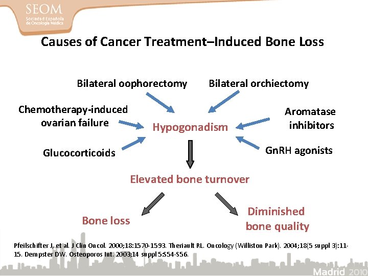 Causes of Cancer Treatment–Induced Bone Loss Bilateral oophorectomy Chemotherapy-induced ovarian failure Bilateral orchiectomy Aromatase