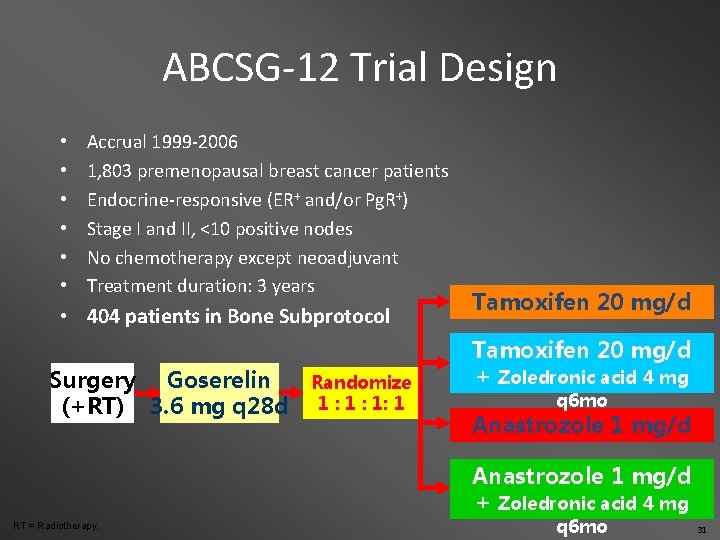 ABCSG-12 Trial Design • • • Accrual 1999 -2006 1, 803 premenopausal breast cancer