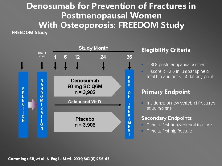 Denosumab for Prevention of Fractures in Postmenopausal Women With Osteoporosis: FREEDOM Study Month Day
