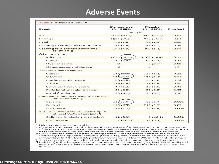 Cummings SR et al. N Engl J Med 2009; 361: 756 -765 Adverse Events