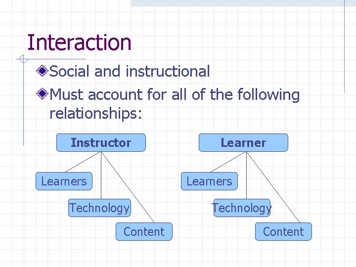 Interaction Social and instructional Must account for all of the following relationships: Instructor Learners