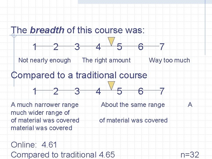 The breadth of this course was: 1 2 3 Not nearly enough 4 5