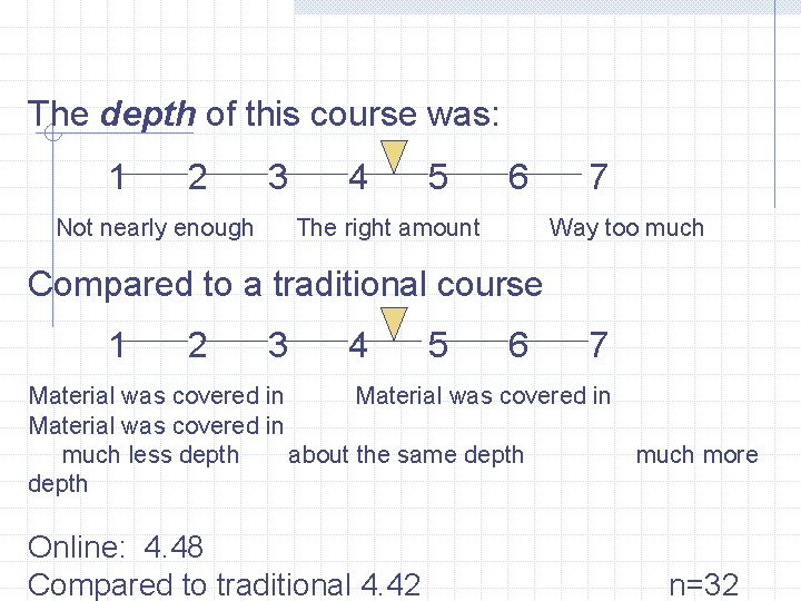 The depth of this course was: 1 2 3 Not nearly enough 4 5