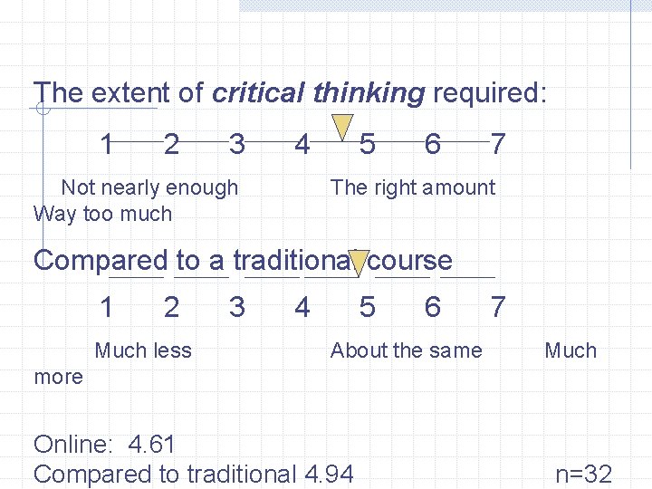 The extent of critical thinking required: 1 2 3 4 Not nearly enough Way