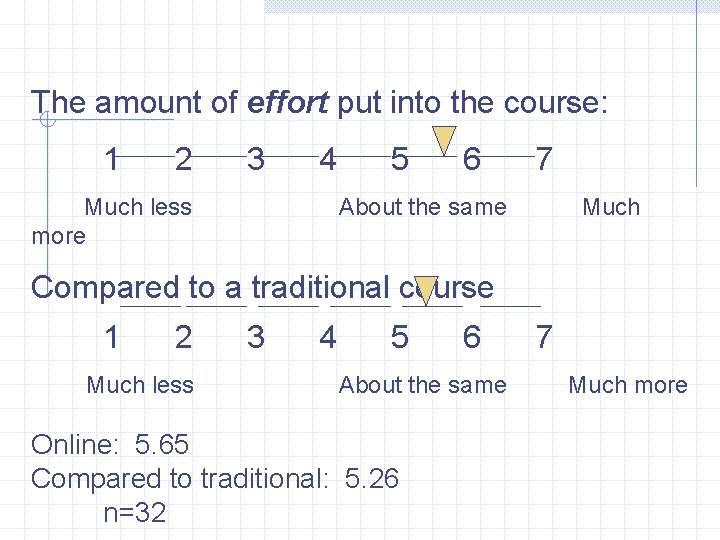 The amount of effort put into the course: 1 2 3 4 Much less