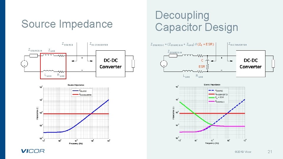 Source Impedance ZSOURCE-IN ZLINE ZIN-CONVERTER Decoupling Capacitor Design ZSOURCE-C = (ZSOURCE-IN + ZLINE) //
