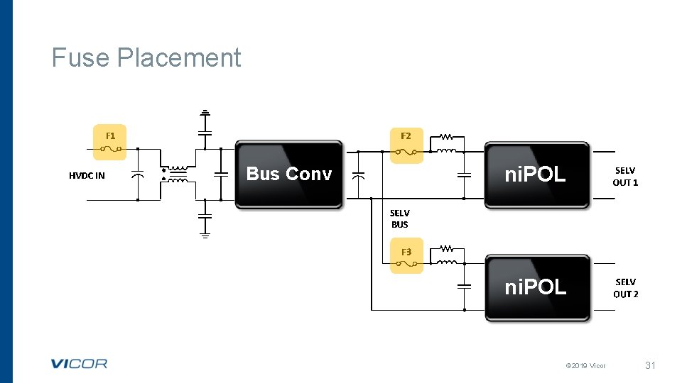 Fuse Placement Bus Conv ni. POL © 2019 Vicor 31 