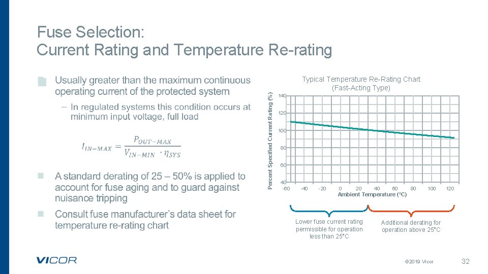 Fuse Selection: Current Rating and Temperature Re-rating n Percent Specified Current Rating (%) Typical