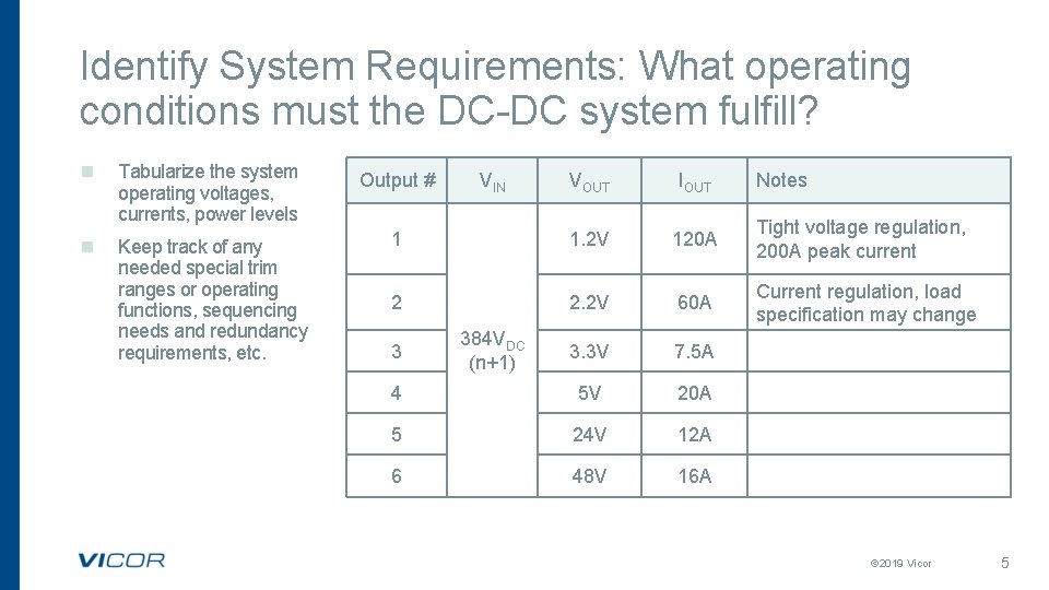 Identify System Requirements: What operating conditions must the DC-DC system fulfill? n n Tabularize