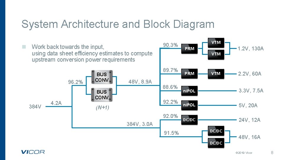 System Architecture and Block Diagram n Work back towards the input, using data sheet