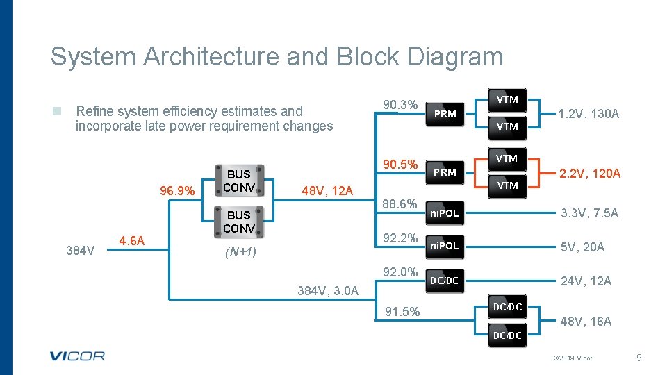 System Architecture and Block Diagram n Refine system efficiency estimates and incorporate late power