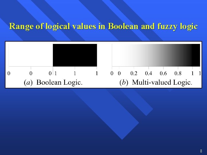 Range of logical values in Boolean and fuzzy logic 8 