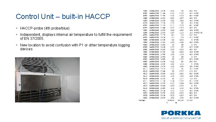Control Unit – built-in HACCP • HACCP-probe (4 th probe/blue) • Independent, displays internal Control Unit – built-in HACCP • HACCP-probe (4 th probe/blue) • Independent, displays internal