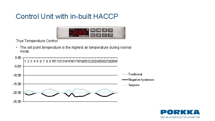 Control Unit with in-built HACCP True Temperature Control • The set point temperature is Control Unit with in-built HACCP True Temperature Control • The set point temperature is
