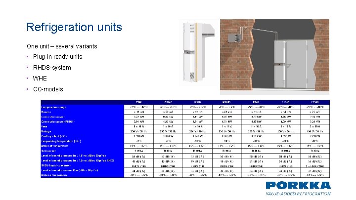 Refrigeration units One unit – several variants • Plug-in ready units • RHDS-system • Refrigeration units One unit – several variants • Plug-in ready units • RHDS-system •