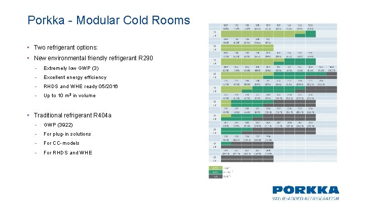Porkka - Modular Cold Rooms • Two refrigerant options: • New environmental friendly refrigerant Porkka - Modular Cold Rooms • Two refrigerant options: • New environmental friendly refrigerant
