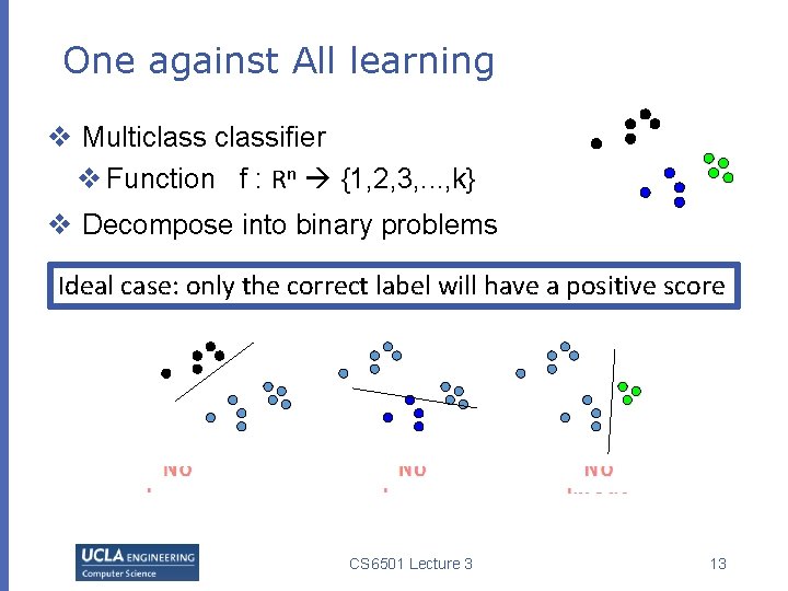 One against All learning v Multiclassifier v Function f : Rn {1, 2, 3,