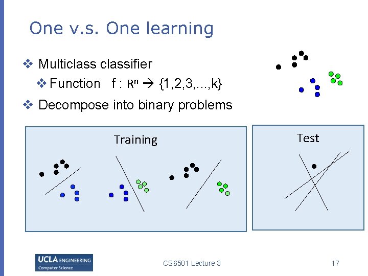 One v. s. One learning v Multiclassifier v Function f : Rn {1, 2,