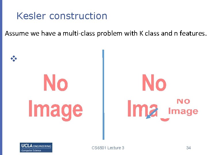 Kesler construction Assume we have a multi-class problem with K class and n features.