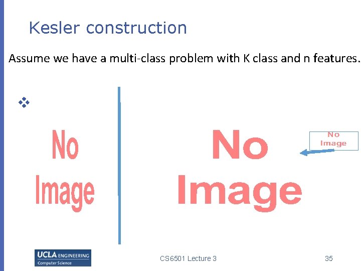 Kesler construction Assume we have a multi-class problem with K class and n features.