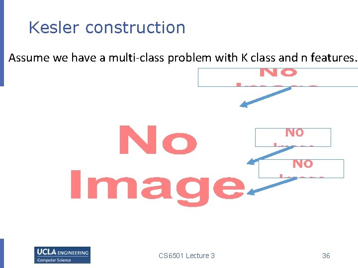 Kesler construction Assume we have a multi-class problem with K class and n features.