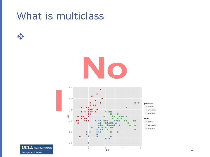 What is multiclass v CS 6501 Lecture 3 4 