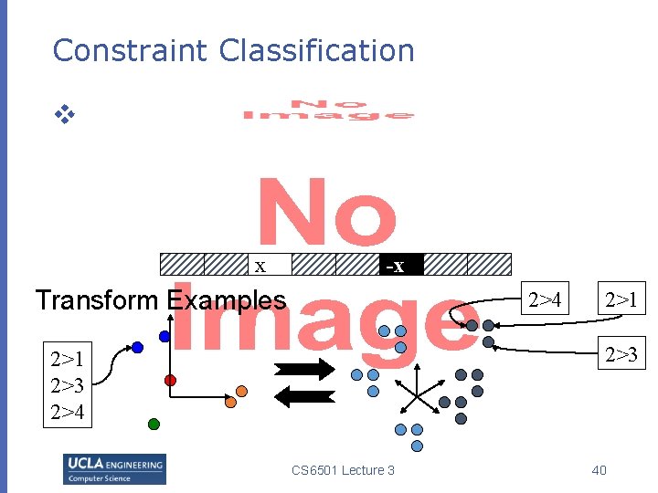 Constraint Classification v x -x Transform Examples 2>4 2>1 2>3 2>4 CS 6501 Lecture