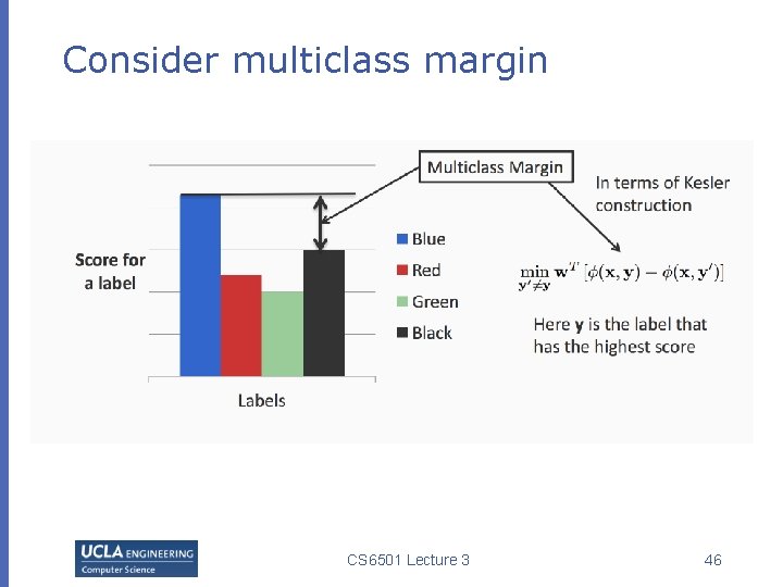 Consider multiclass margin CS 6501 Lecture 3 46 
