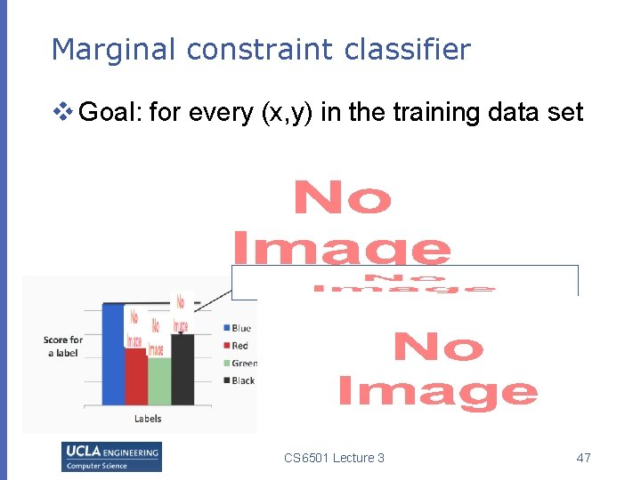 Marginal constraint classifier v Goal: for every (x, y) in the training data set