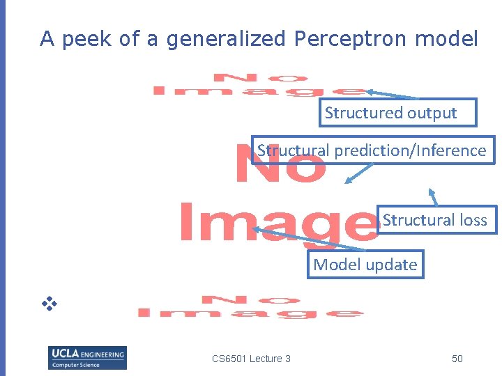 A peek of a generalized Perceptron model Structured output Structural prediction/Inference Structural loss Model