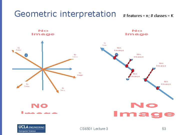 Geometric interpretation # features = n; # classes = K CS 6501 Lecture 3